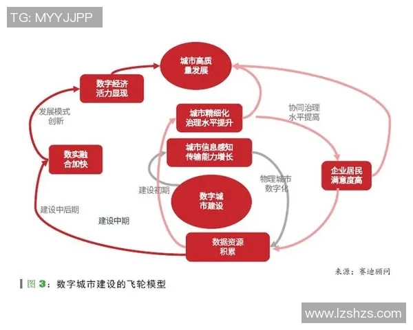 以网络基础设施为核心推动数字经济发展探索与实践路径