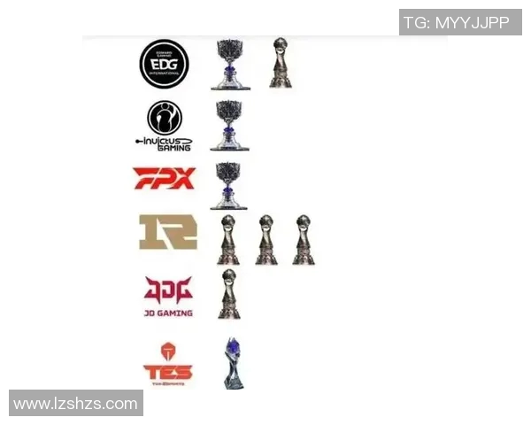 职业联赛深度解析:FPX战队如何成功实现转型与重生 职业联赛深度解析:FPX战队如何成功实现转型与重生